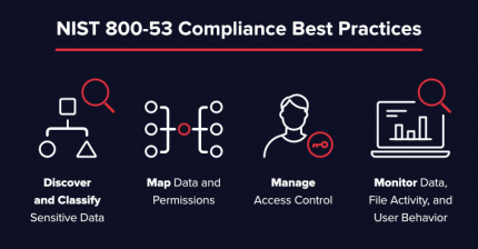 A Complete Guide To Nist Cybersecurity Framework